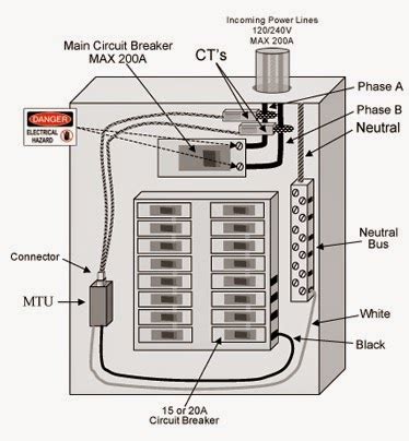 home electrical fuse box diagram